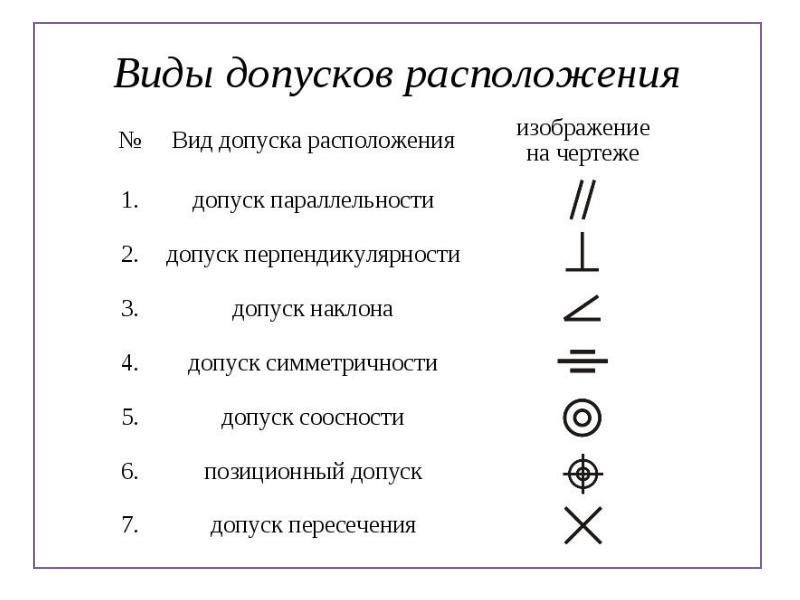 Какие существуют виды отклонений расположения и условные знаки для указания допусков на чертежах