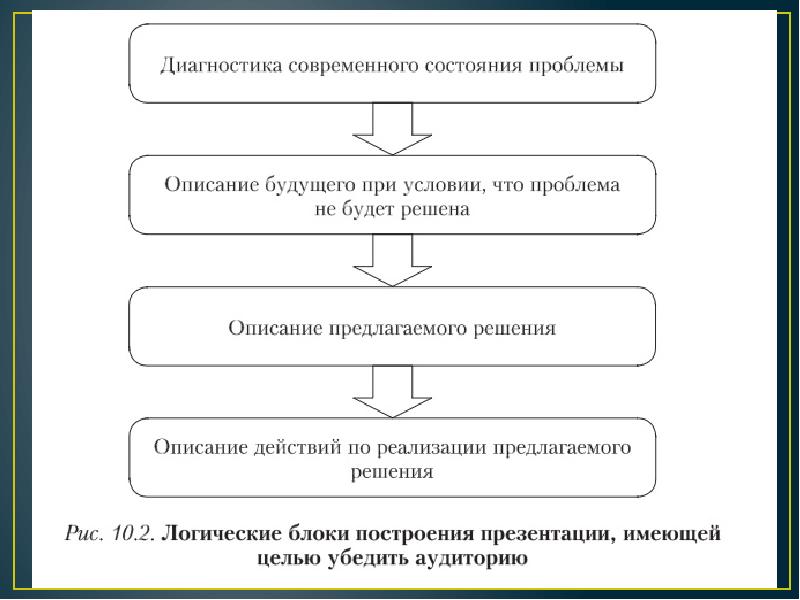 Какие блоки содержит в себе логика проекта