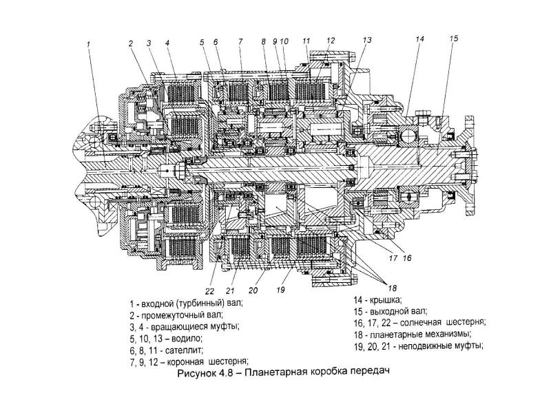 Чертеж автоматическая коробка передач