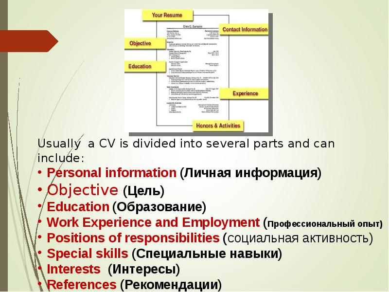 Cv презентация на английском