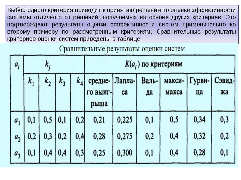 Количественная система оценивания. Выбор критерия оценки системы и оценка вариантов. Таблица Количественная оценка эласттграфии. Выбор одного. Б.1 критерий.