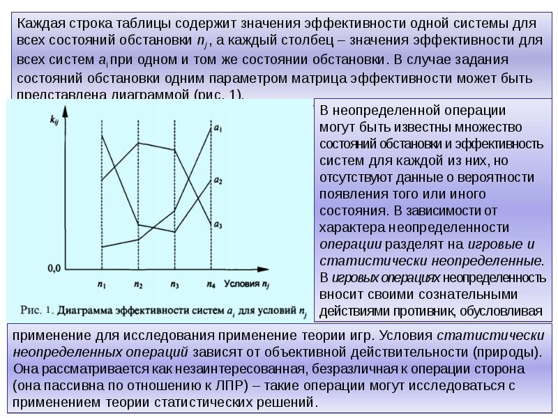 Метод 9. Методы количественного оценивания систем. Количественное оценивание сложных систем. Количенственное оцуенивания сложных систьем. Оценка эффективности для неопределенных операций.