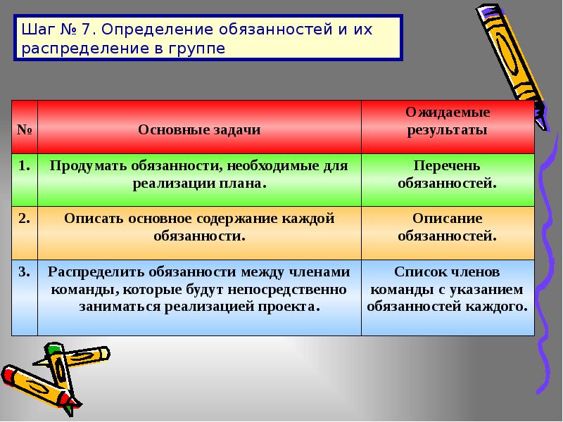 Задачи реализации проекта