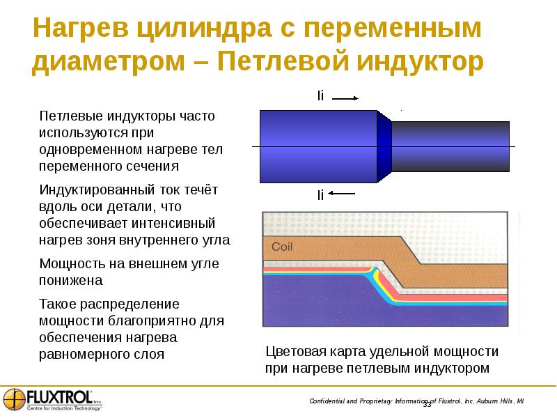 Индукционный нагрев презентация