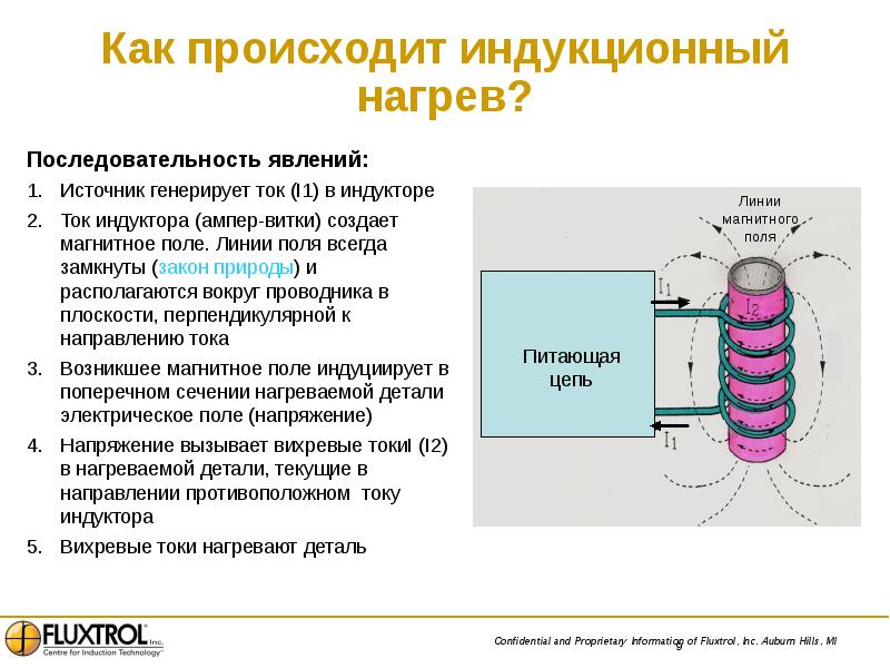 Индукционный нагрев презентация