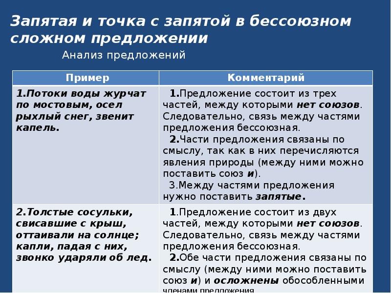 Запятая и точка с запятой в бсп урок 9 класс презентация