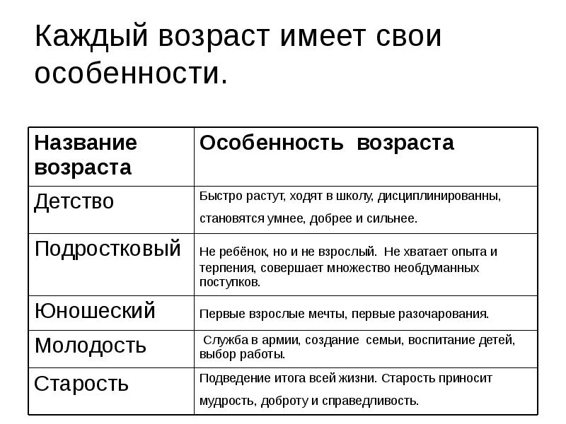 Изображение ряда событий которые освещают период жизни человека