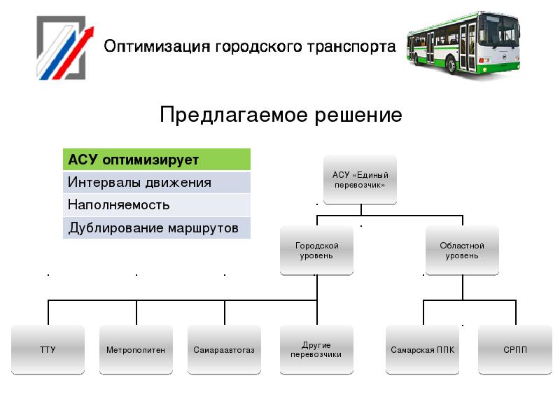 Характеристика общественного транспорта