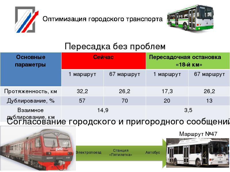 Рынок общественного транспорта