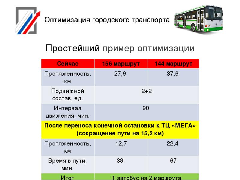 Характеристика общественного транспорта