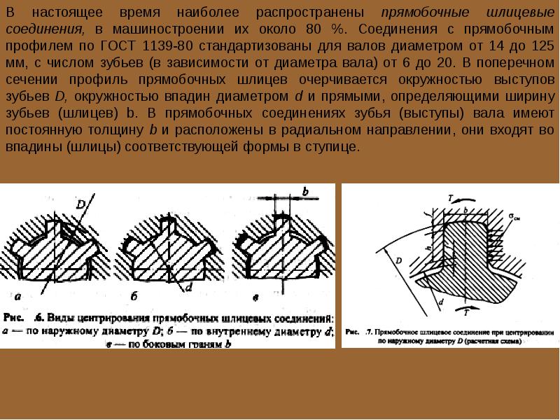 Шлицевые соединения презентация