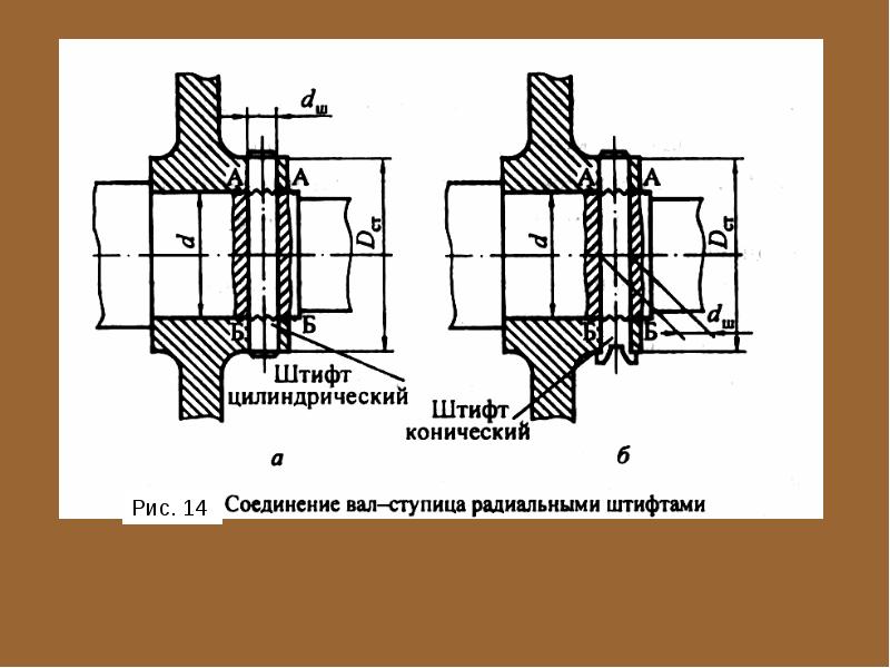 Штифтовое соединение фото