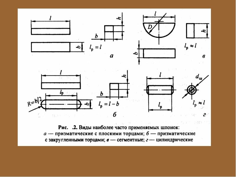 Шпоночные и штифтовые соединения презентация