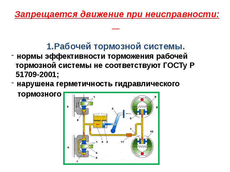 Если нарушена герметичность гидравлического тормозного привода водитель должен