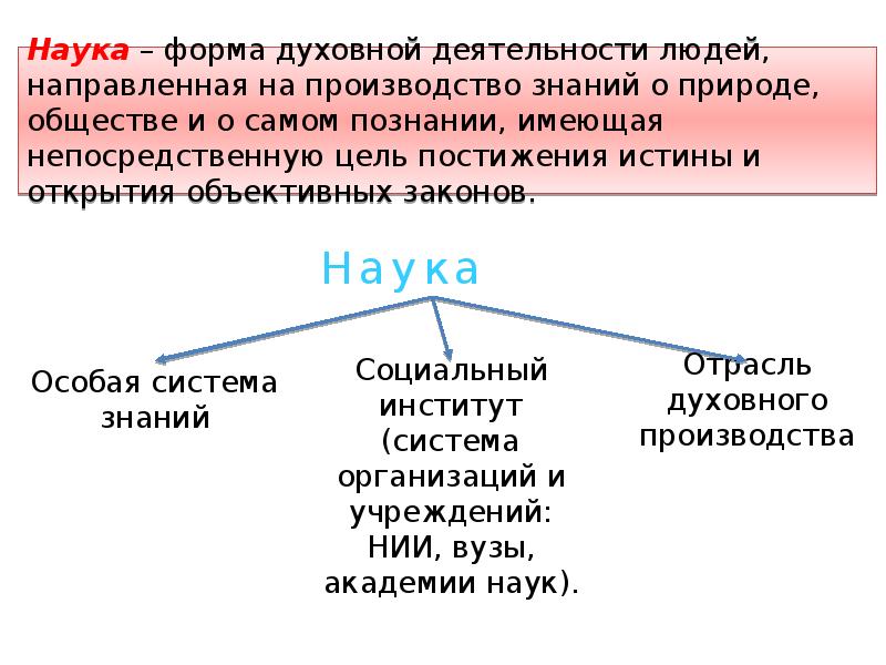 Отличие науки от других форм культуры