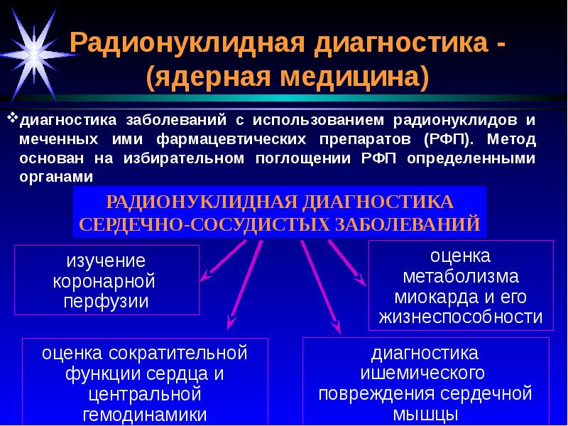 Лучевая диагностика сердечно сосудистой системы презентация