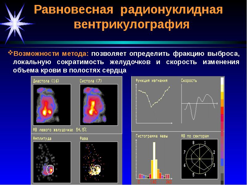 Радионуклидная диагностика презентация