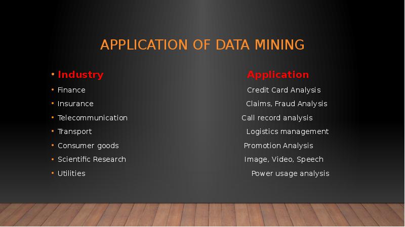 Application of Data Mining Industry      