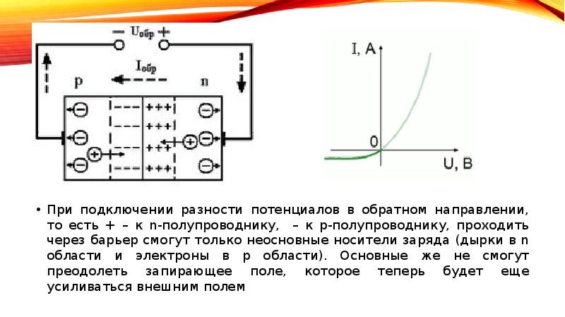 На рисунке показаны оба возможных включения p n перехода