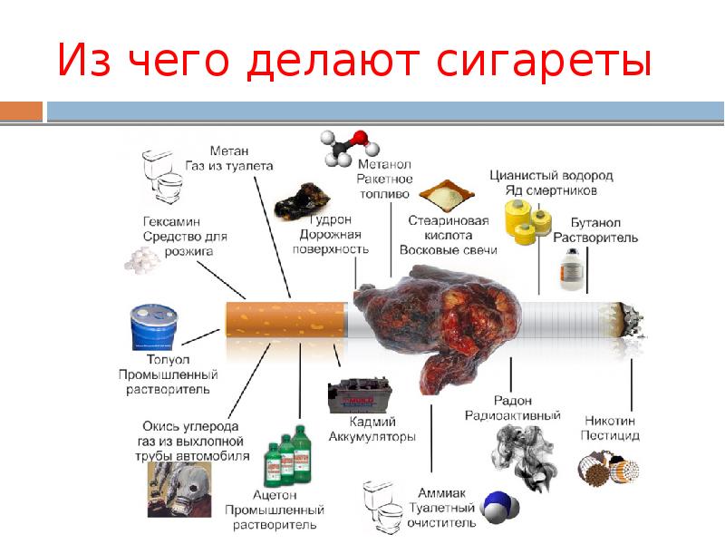 Какие вредные вещества содержатся в одной сигарете презентация