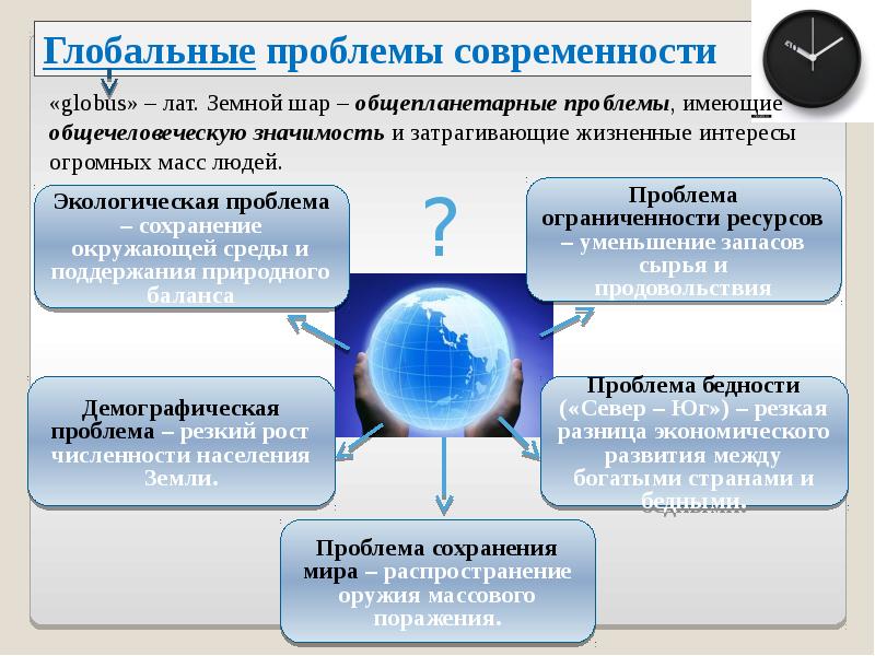 Глобальные проблемы презентация