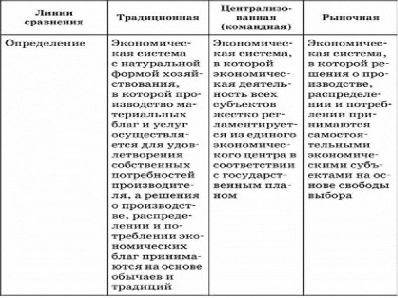 Экономические системы собственность презентация. Экономические системы и собственность.