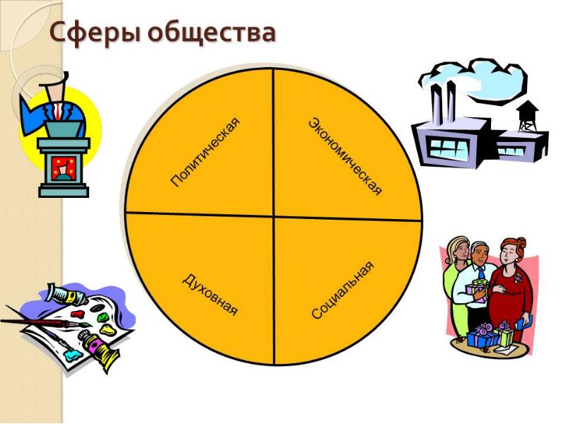 Экономика и культура презентация