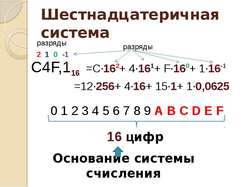 Число 10 в шестнадцатеричной системе. Шестнадцатеричная система. F В шестнадцатеричной системе это. 2020 В шестнадцатеричной системе. 17 В шестнадцатеричной системе.