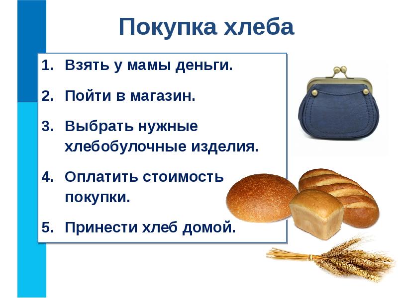 Нужно купить хлеб. Алгоритм покупки хлеба. Алгоритм покупки хлеба в магазине. Алгоритм купить хлеб. Купи хлеба домой.