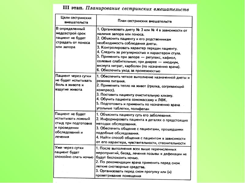 План сестринских вмешательств при запоре