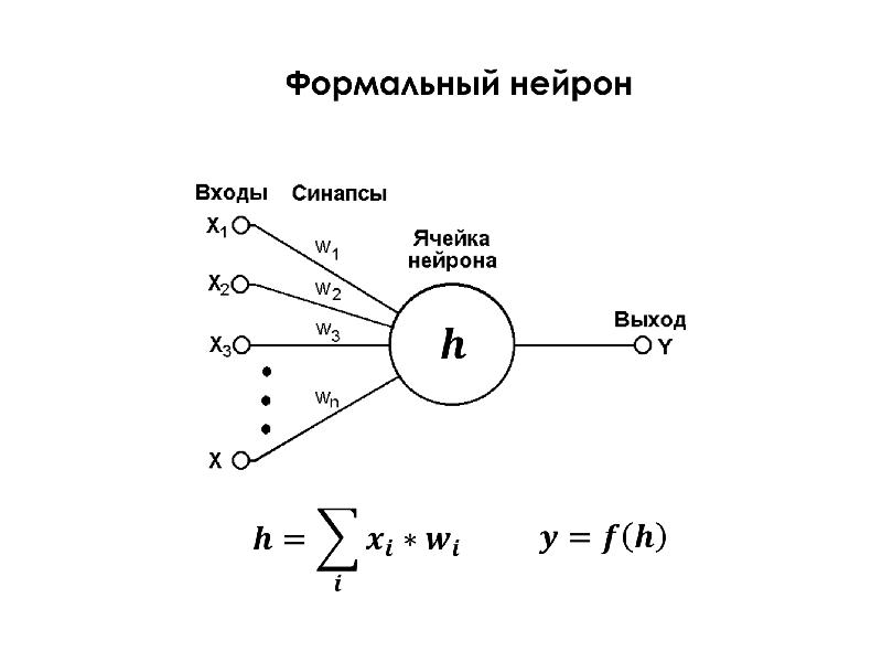 На рисунке 1 изображен процесс машинного обучения