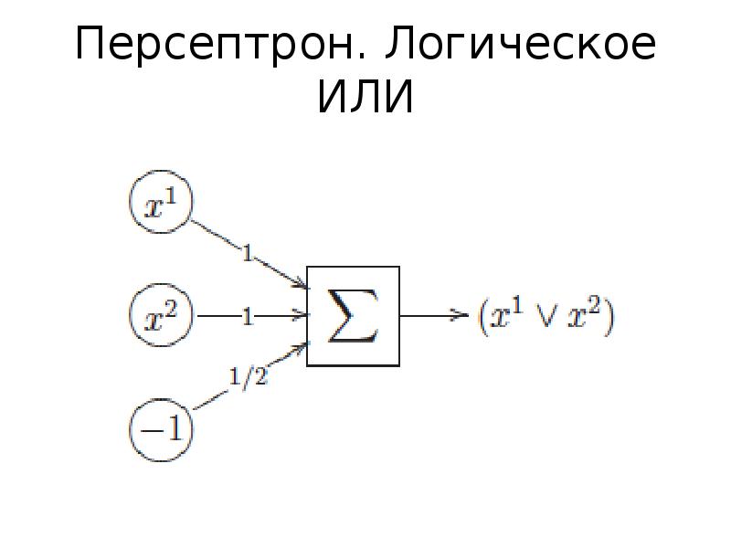 Многослойный персептрон презентация