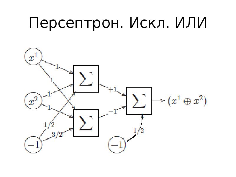 Многослойный персептрон презентация