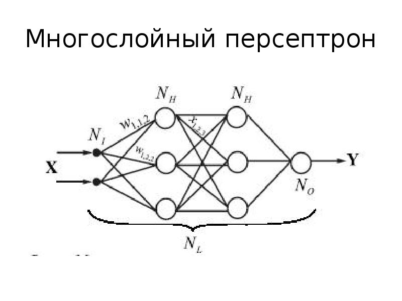 Схема многослойного персептрона