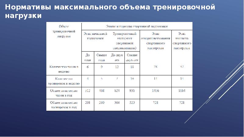 Начальный этап тренировки. Этапы спортивной подготовки т-1. Этапы спортивной подготовки Возраст. Этапы спортивной подготовки по возрастам. Группы начальной подготовки в спорте.