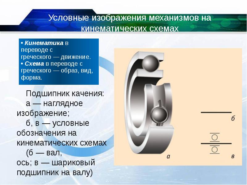 Подшипник качения презентация