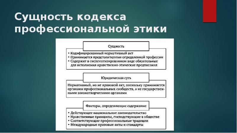 Профессиональная этика художника презентация