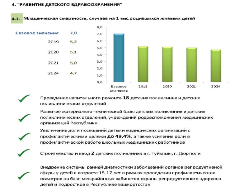 Система здравоохранения в рб презентация