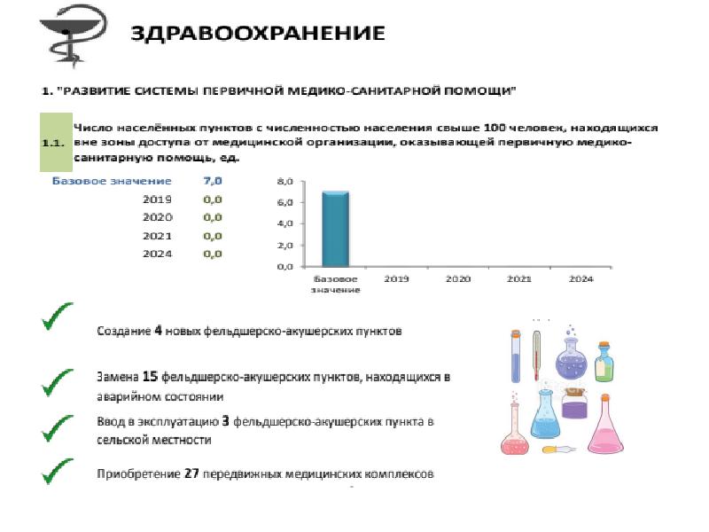 Новый закон здравоохранения. Здравоохранение в Беларуси презентация. Нацпроект здравоохранение.