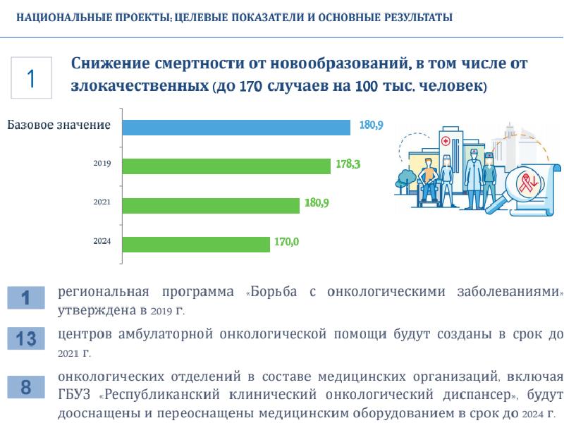 Система здравоохранения в рб презентация