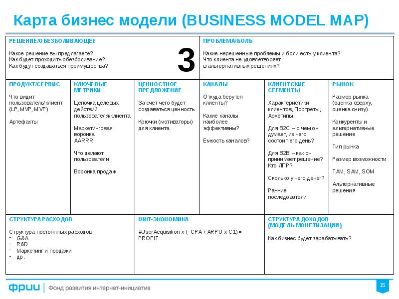 Бизнес модель проекта шаблон