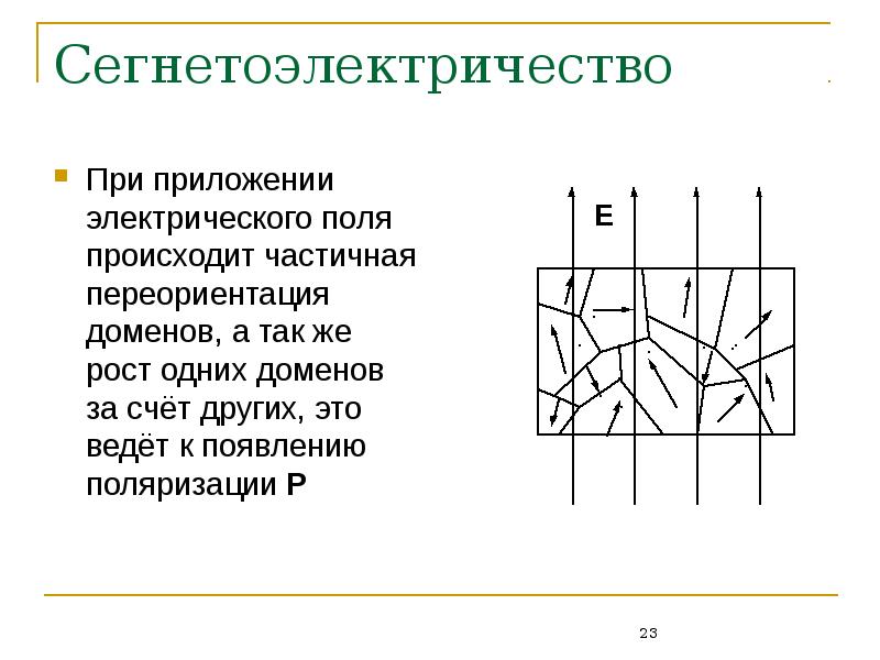 На рисунке показана зависимость проекции вектора поляризации р в сегнетоэлектрике