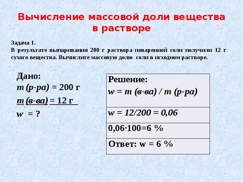 Диаграмма массовых долей