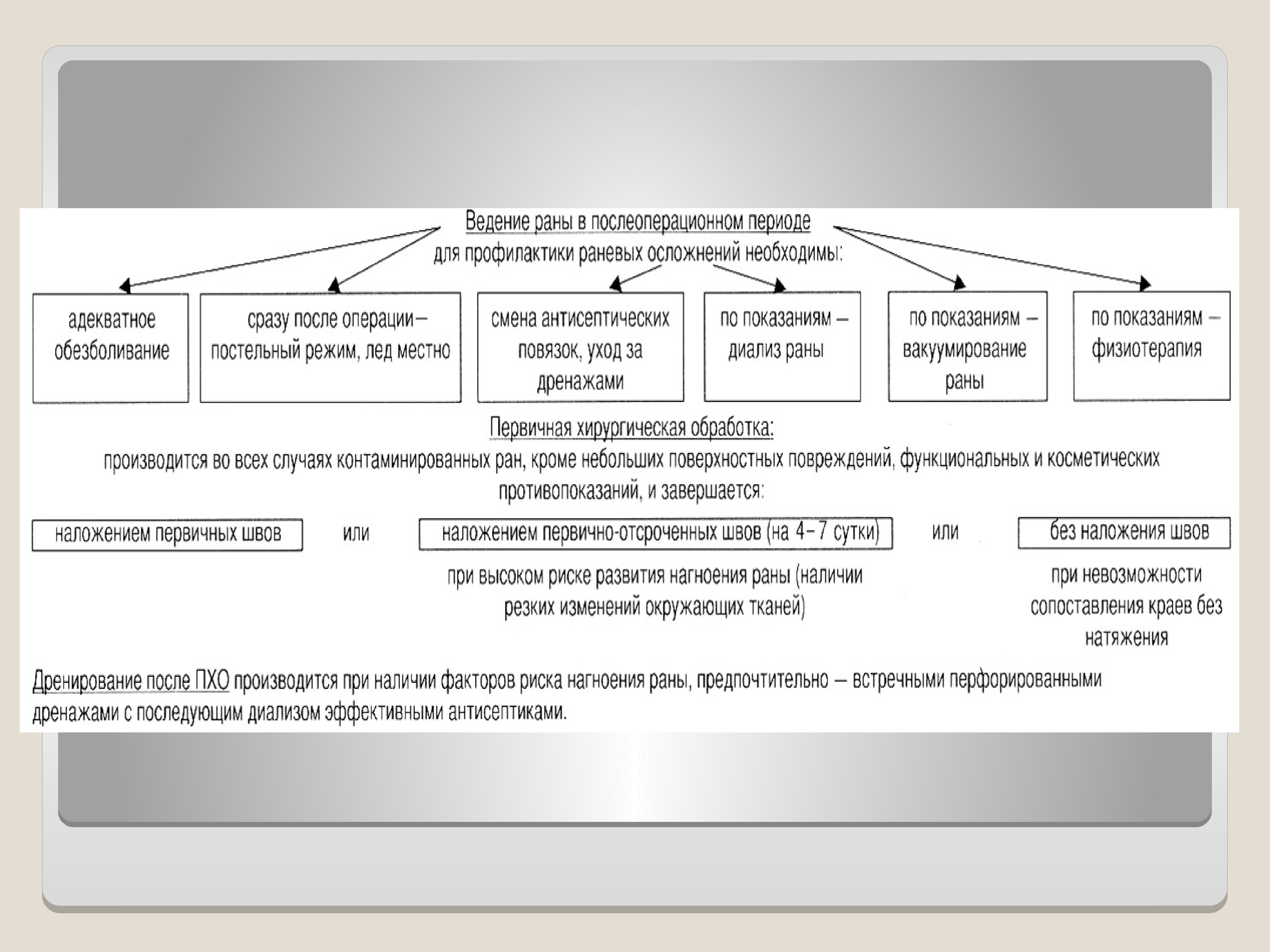 Лечение ран общая хирургия презентация