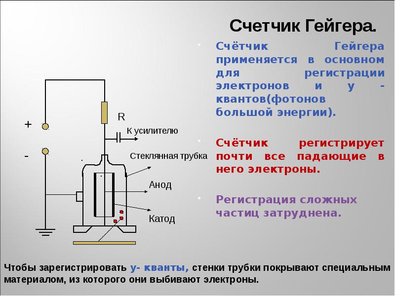 По рисунку 183 расскажите об устройстве и принципе действия счетчика гейгера