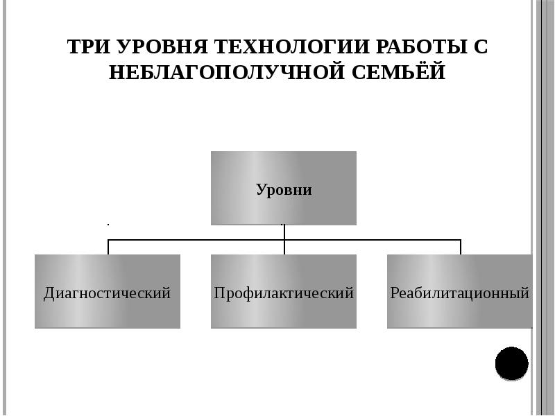 Схема работы социального педагога с неблагополучной семьей