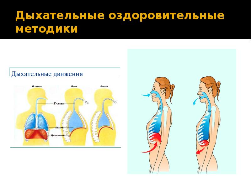 Схема дыхания для успокоения