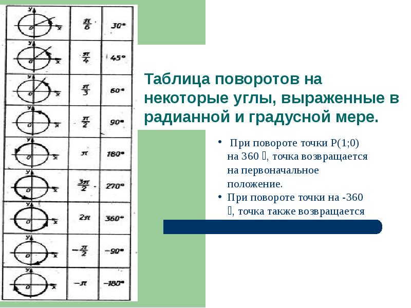 Основы тригонометрии презентация