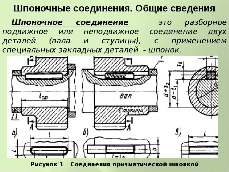 Резьба болтовая чертеж. Толщина скрепления у болта. Клеммы wago как соединять. 311-68(изображение резьбы. Соединение 2 видео.