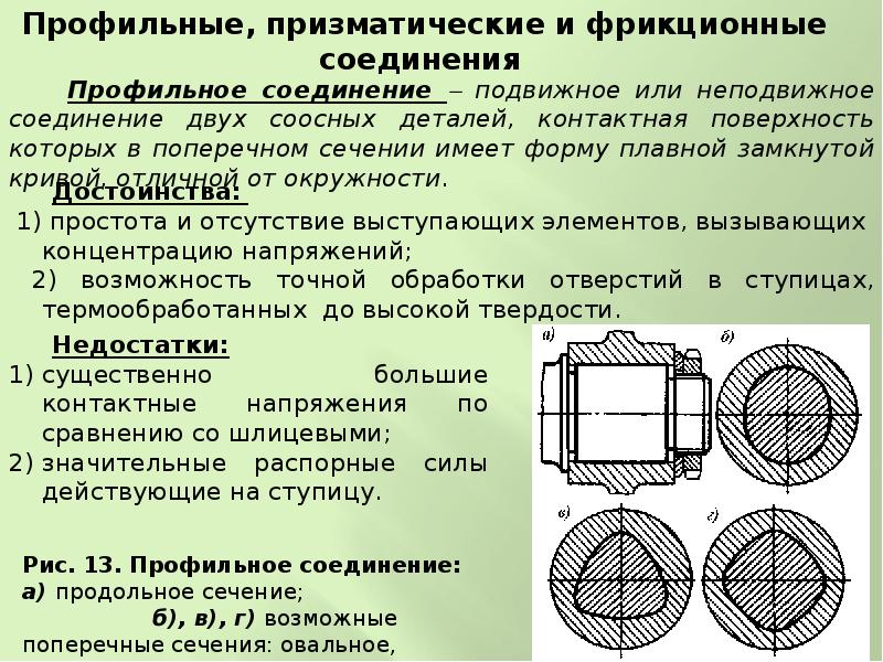 Клеммовые соединения презентация